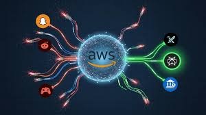 AWS Account for Sale Affordable And Ready-to-Use Cloud Accounts